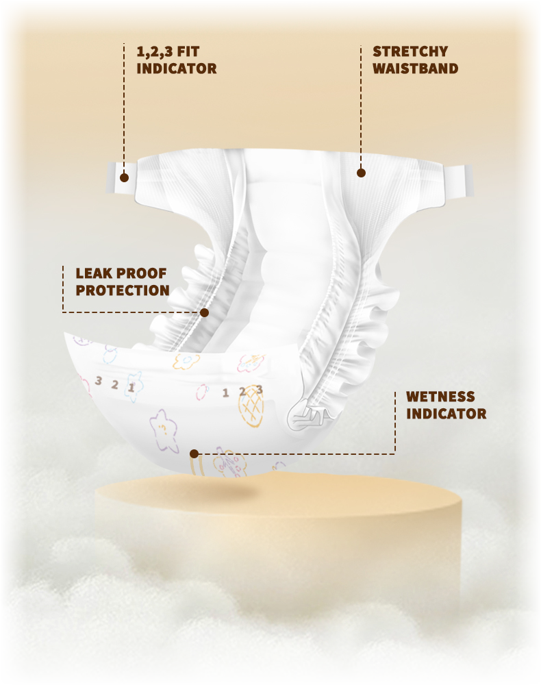 Nappy anatomy — 1·2·3 fit indicator, stretchy waistband, leak-proof protection, wetness indicator